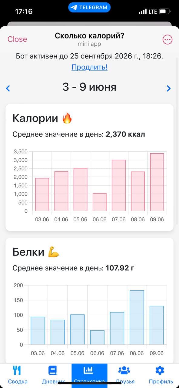 Цель по калориям